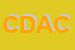 logo della CINDY DI DARIO ANCHISI E C SNC