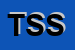 logo della TOP STAND SRL