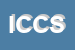 logo della ICE CREAM COMPANY SRL SIGLABILE ICC SRL