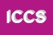 logo della INTELLECTUAL CAPITAL CERTIFICATION SRL  SIGLABILE ICC SRL