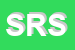 logo della STYL RESTAURANT SRL
