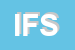 logo della ICF FIN SRL