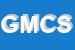 logo della GIANOGLIO M E C SNC