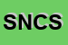 logo della SANITAS DI NERNI E C SNC