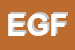 logo della EUROCAR DI GAETA FRANCESCO
