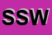 logo della SOWATERM DI SOTTIL WALTER