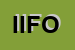 logo della IFOR IMPRESE FUNEBRI OMEGNESI RIUNITE SNC DI COLOMBO PIETRO GIORLA MARCO E C