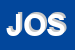 logo della JOSPEED