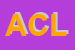 logo della ACTIS CAPORALE LUIGI
