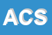 logo della ACTIS CAPORALE SILVANO