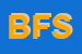 logo della BB FASHION SRL