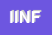 logo della INFOCODE INTERNATIONAL NETWORK FOR COMPANIES DEVELOPMENT SRL IN SIGLA INFOCODE SRL