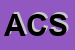 logo della ACCESS CODE SRL