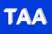 logo della TONICAR DI ABBATE ANTONIO