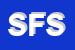 logo della SILP FUTURO SRL