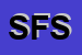 logo della SM FINANCE SRL