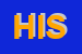 logo della HTS INTERNATIONAL SRL