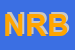 logo della NIKE RETAIL BV