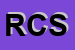 logo della RILAT E C SRL