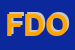 logo della FARMACIA DOTTCARLO ODONE