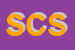 logo della SUDAMERICANA COMMERCIO SRL